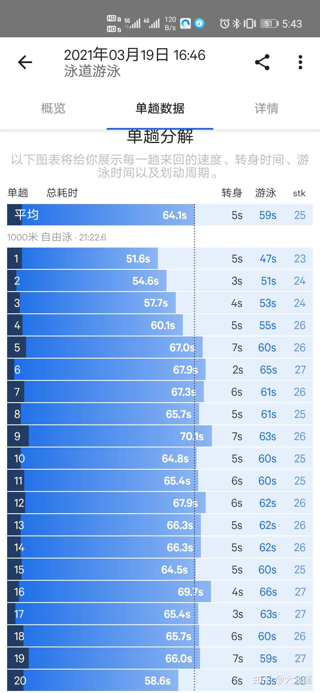 游泳半小时1000米能消耗多少卡路里?
