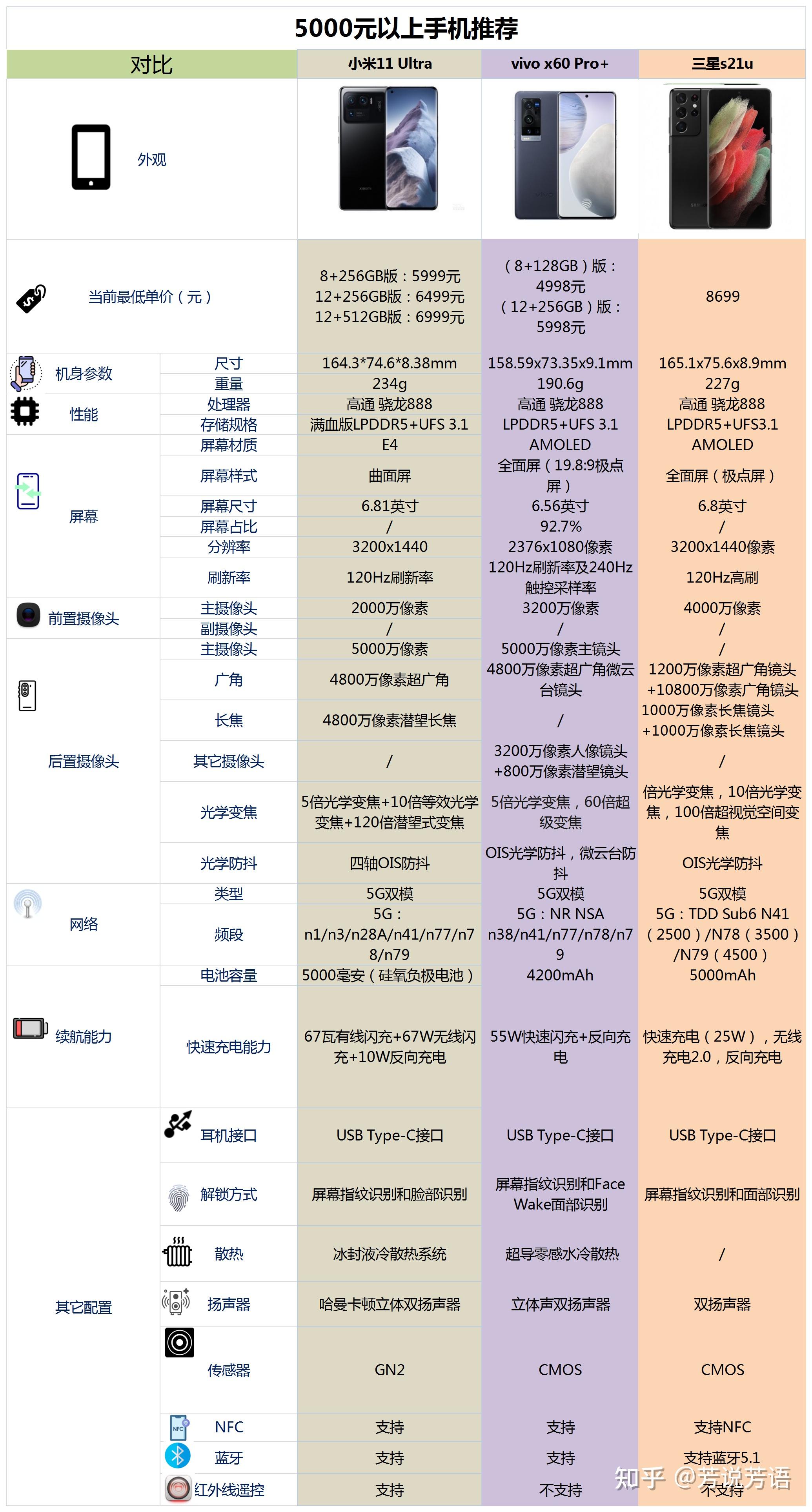 高通骁龙芯片价格表图片