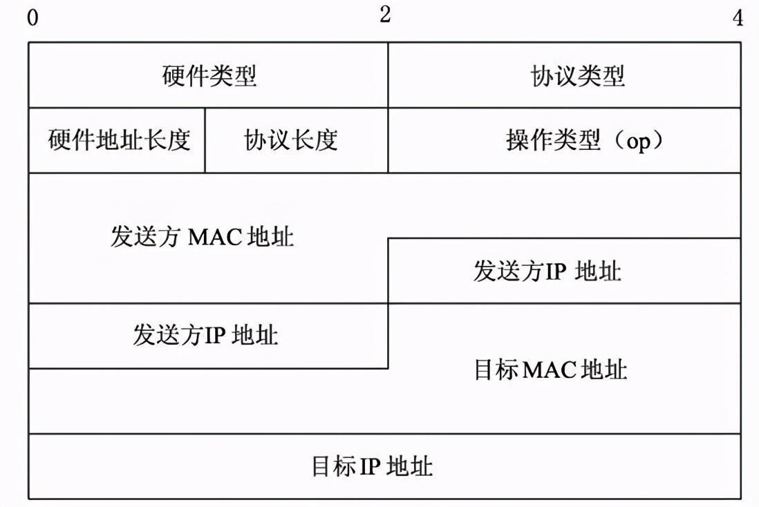 TCP/IP协议栈及网络基础,协议栈原理及实现 - 知乎