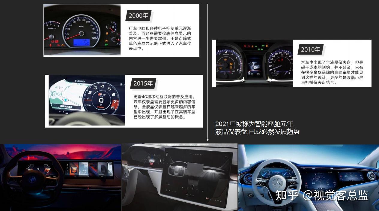 汽车HMI设计课程回顾01：HMI设计流程与规范 - 知乎