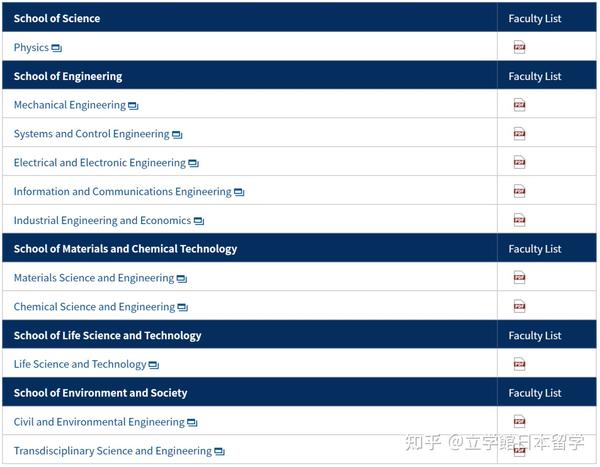 理工类SGU｜东京工业大学-IGP 英文项目申请解析 - 知乎