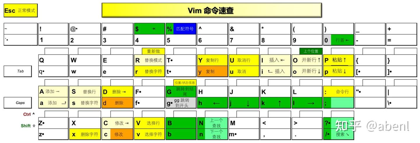 一图读懂 VIM KeyMap / CheatSheet in PyCharm Idea - 知乎