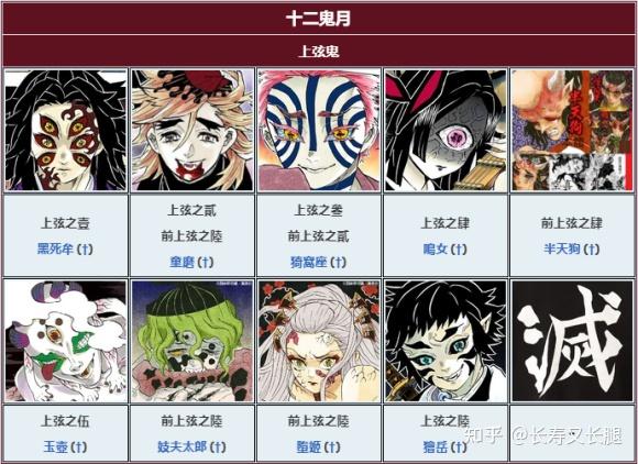 鬼灭之刃上弦鬼的前世今生 - 知乎