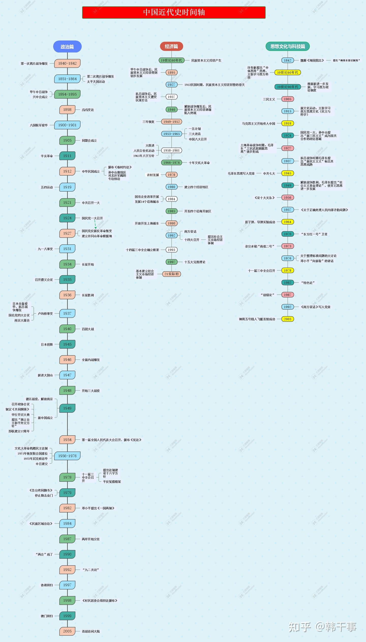 一张图看懂：中国近代史时间轴19世纪–21世纪大全 - 知乎