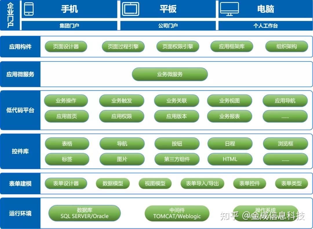 軟件開發平臺公司(軟件開發平臺公司排行榜)