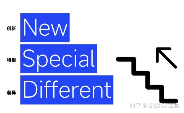 【助力国自申报】立项依据的写作要领（有高人指点） - 知乎