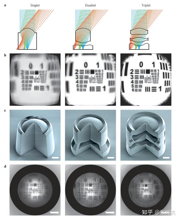纳米级的双光子3D打印技术,背后竟有这么多故事 - 知乎