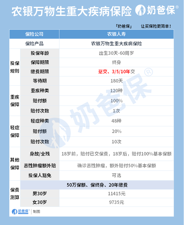 农银健康保重大疾病保险(农银重大疾病保险有返还的吗)