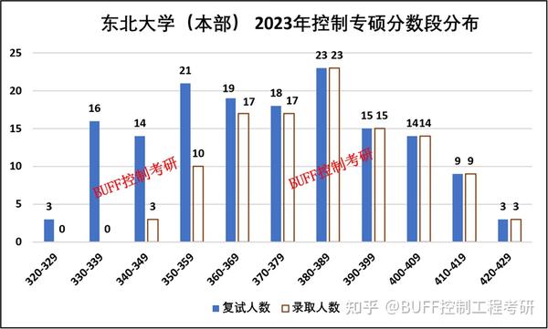 2023年秦皇岛学校录取分数线_东北秦皇岛分校2020分数线_秦皇岛分校2019多少分