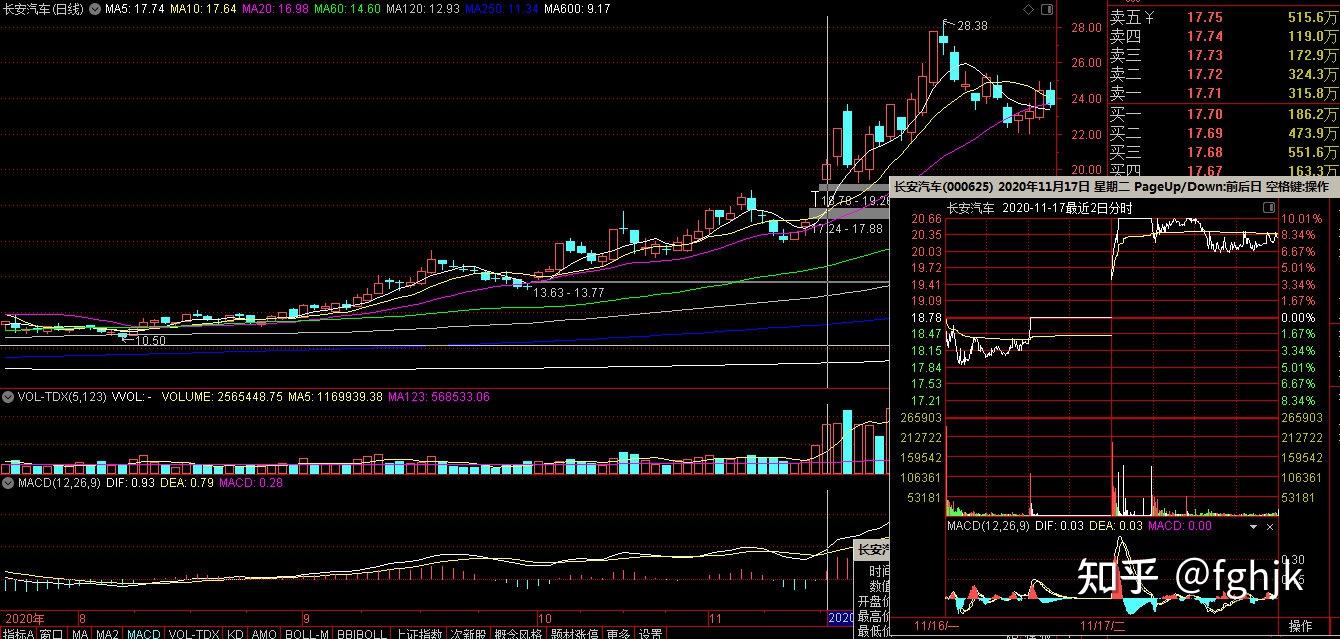 1,成名id,"方新侠",在淘股吧论坛出没时间以2008