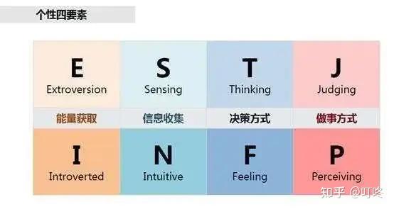 MBTI中感觉型与直觉型的区别 - 知乎