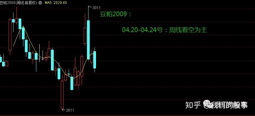 哪个软件可以看到股票期货 v2-938d5e44cbce869d99a9f2edad037e48_r.jpg