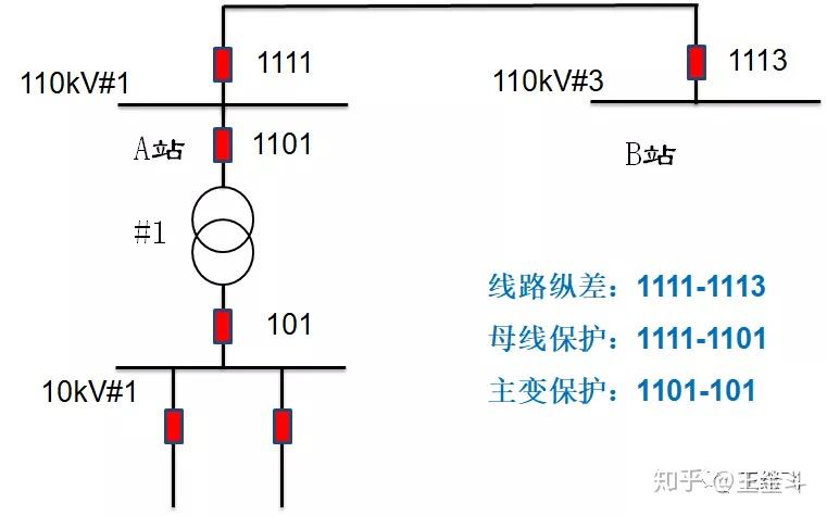 10kv线路核相方法图解图片