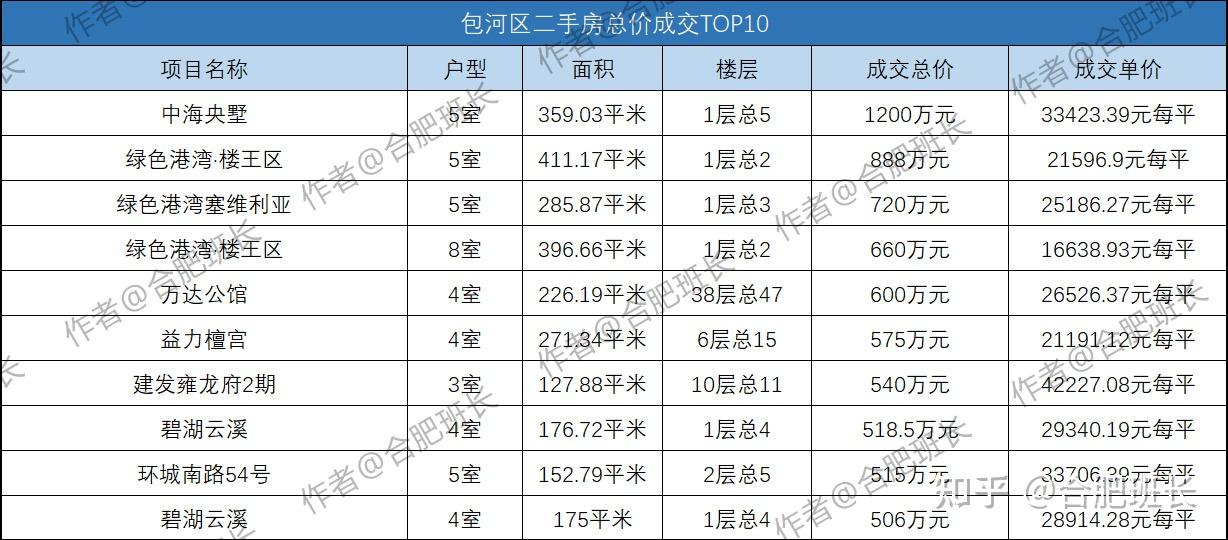 詳解合肥11月份二手房城中村改造立竿見影這個區銷量逆勢上揚