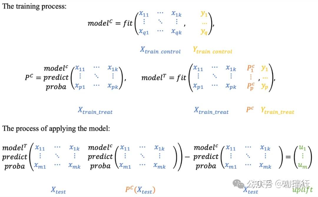 T Learner Uplift Model:T-Learner类增益模型实战 - 知乎