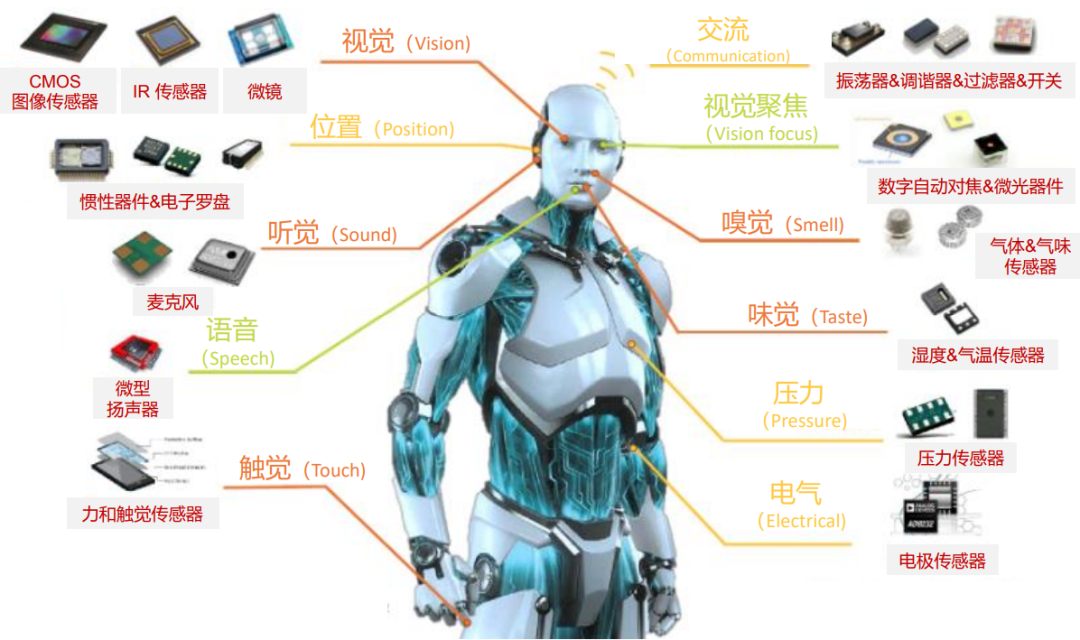 多个传感器自研！马斯克公布最强人形机器人optimus二代 知乎 