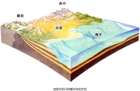 宣城获地表水断面生态补偿金1230万元
