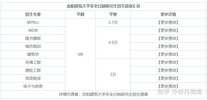 关于建筑专业研究生的信息 关于构筑

专业研究生的信息（关于构筑专业研究生的信息采集系统） 研究生