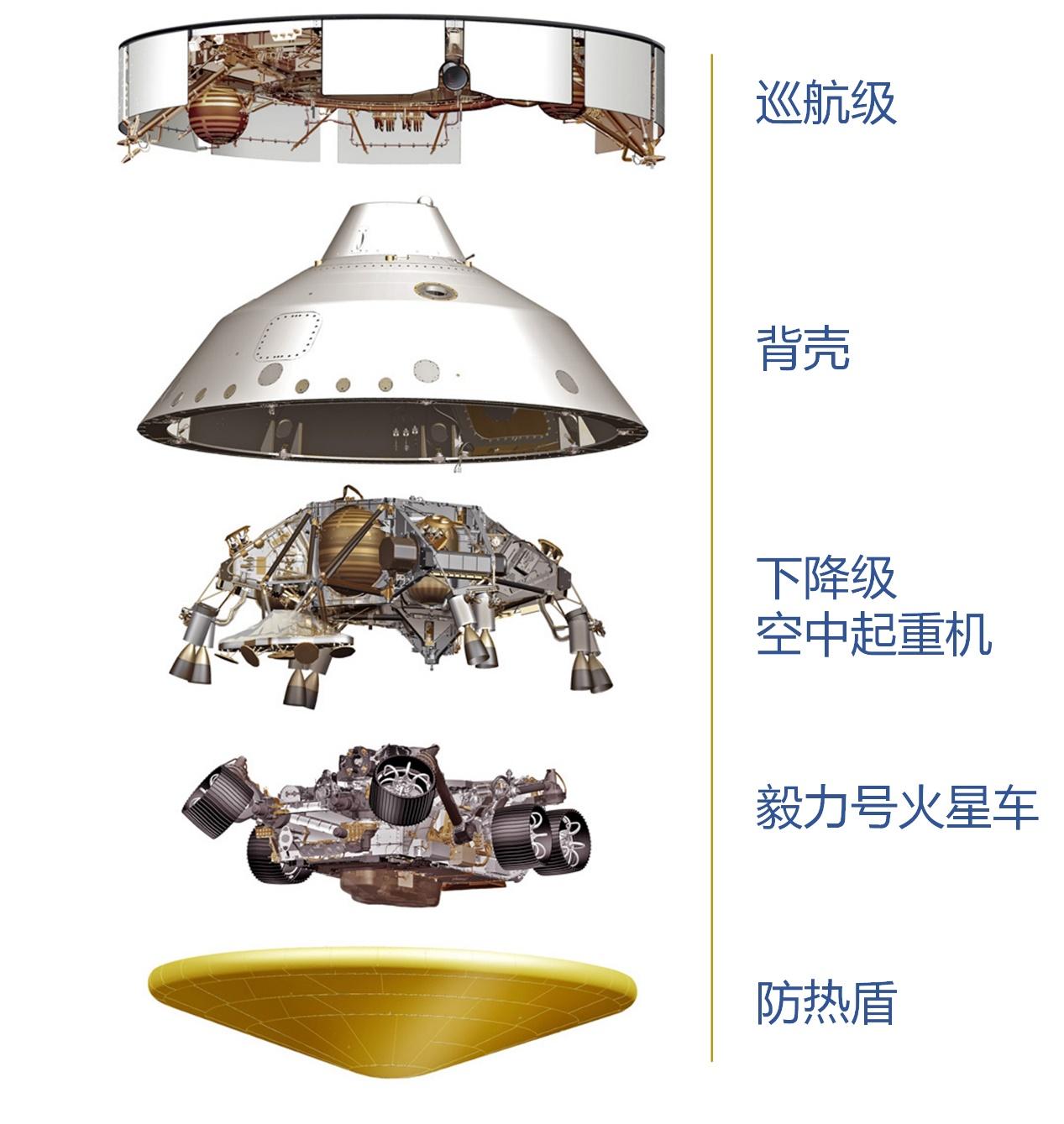 毅力号火星着陆视频曝光恐怖七分钟名不虚传天问一号5月见