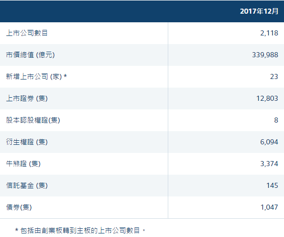 智通港股高阶投教 八 窝轮与牛熊证——港股市场的最佳配角 知乎