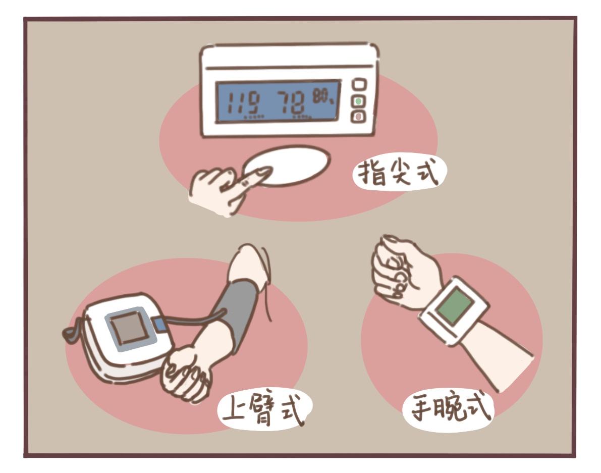 怎么测量血压最准确？ - 知乎