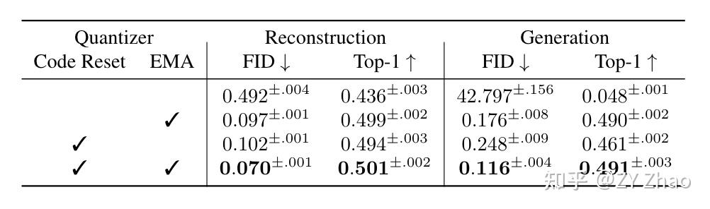 动作生成 CVPR 23'｜T2MGPT Generating Human Motion from Textual Descriptions ...