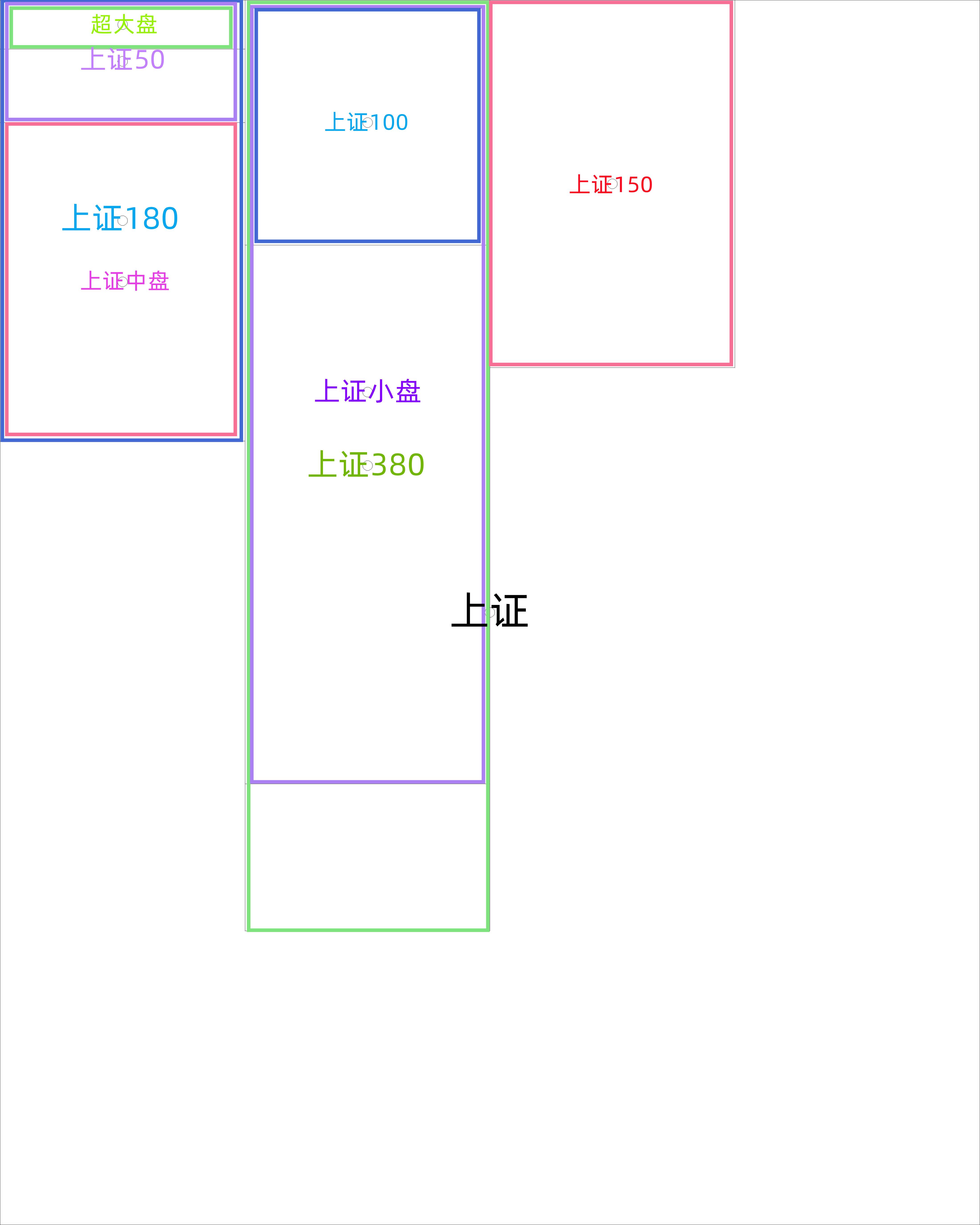 上证指数 · 规模指数 - 知乎