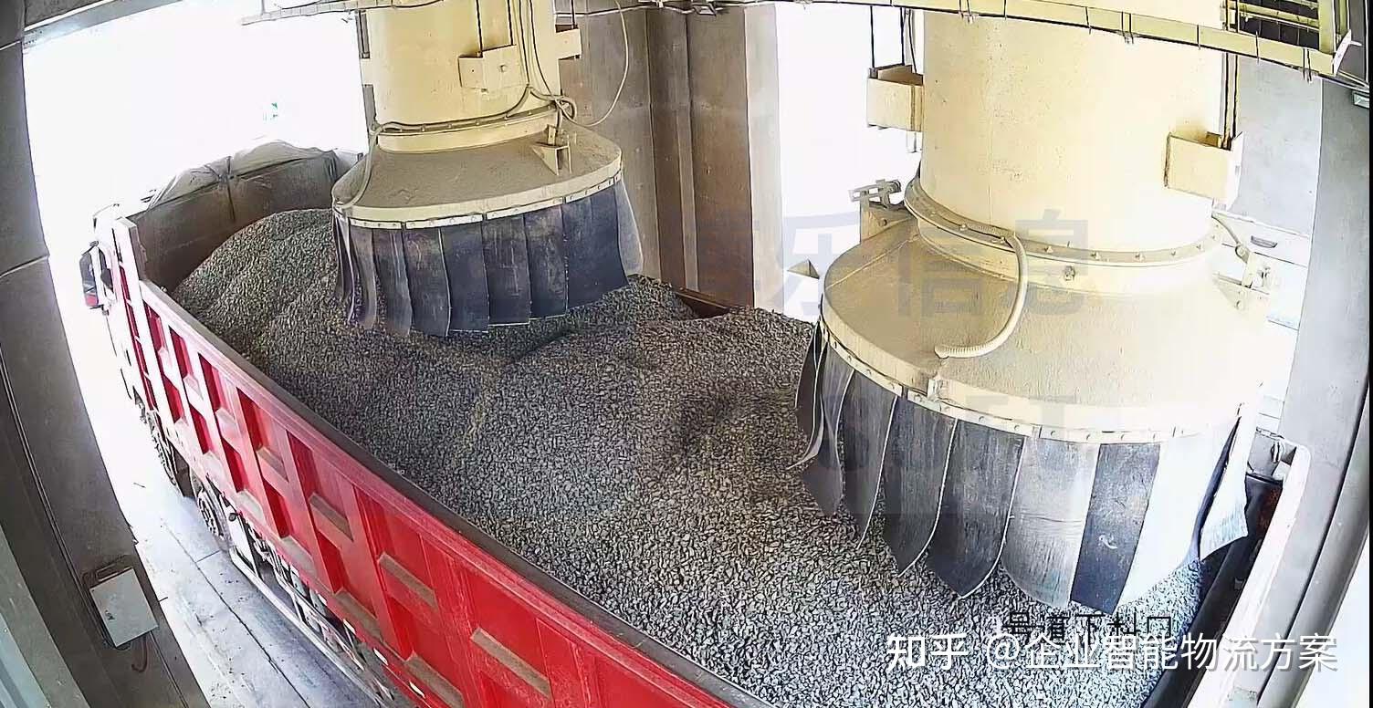 散料、袋装、火车、液体充装装车自动化解决方案 - 知乎