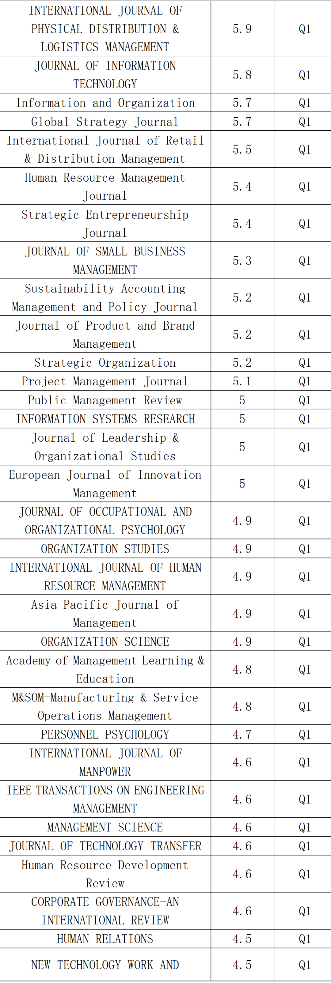 Ssci Journal Ranking 速查!24年经济,管理,商学等所有SSCI期刊影响因子和分区信息全部发布了! - 知乎