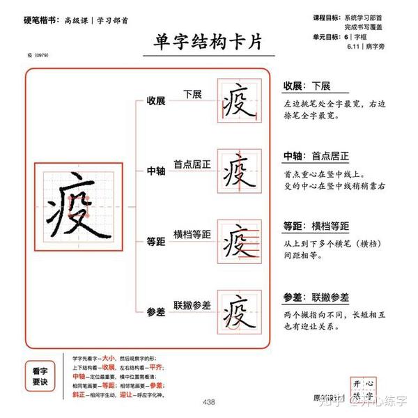 部首详解六|学习字框(囗、门、冂、匚、辶、建字旁、走、广、厂、反字旁(⺁)、病字旁、尸字旁、户字旁、虍字旁) - 知乎
