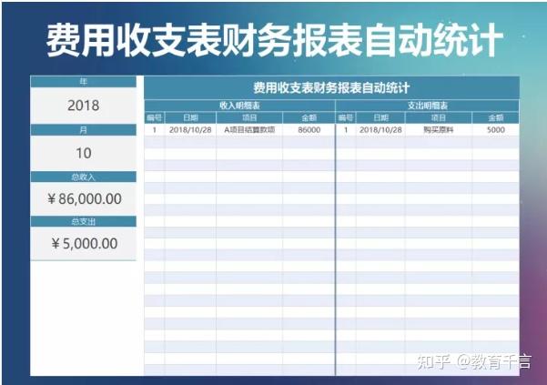 661套财务Excel财务报表模板,做会计报表不求人,可套用涵盖全了插图4 661套财务Excel财务报表模板,做会计报表不求人,可套用涵盖全了插图4