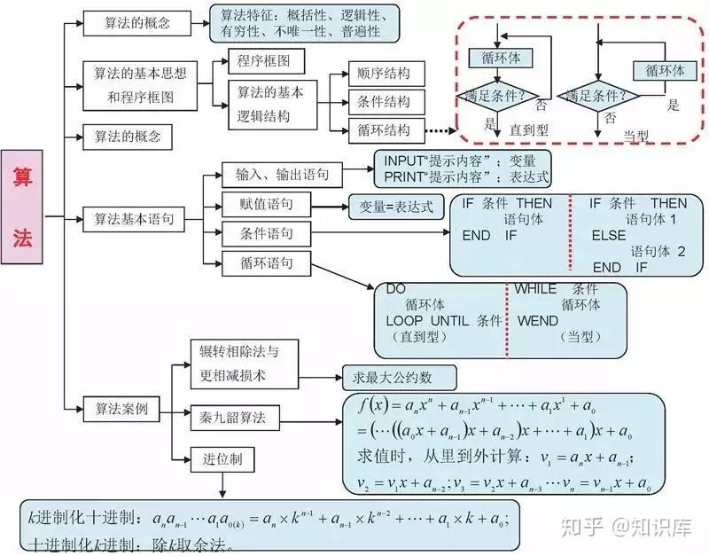 高中數學各模塊思維導圖整理很全面