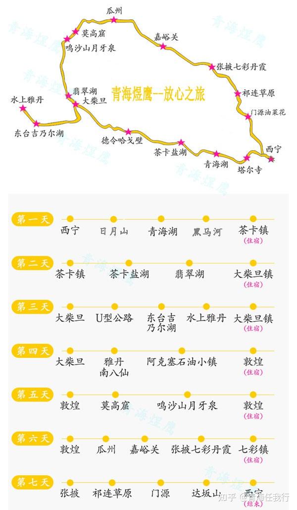 青海大环线七日路线常规版和压缩版路线青海煜鹰