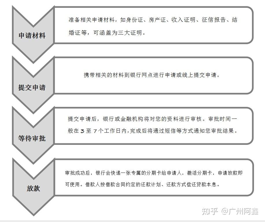 为什么越来越多的人选择装修贷?