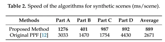 物体的三维识别与6D位姿估计:PPF系列论文介绍(二)——PPF-MEAM 物体的三维识别与6D位姿估计:PPF系列论文介绍(二)——PPF-MEAM