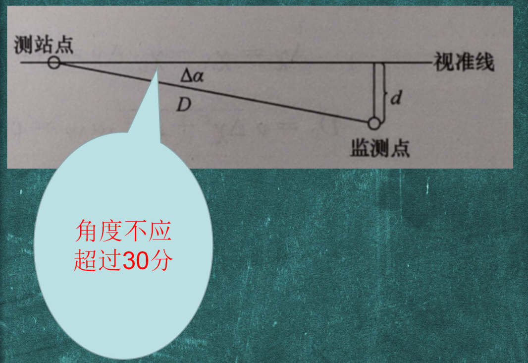 基准线测量方法图解图片