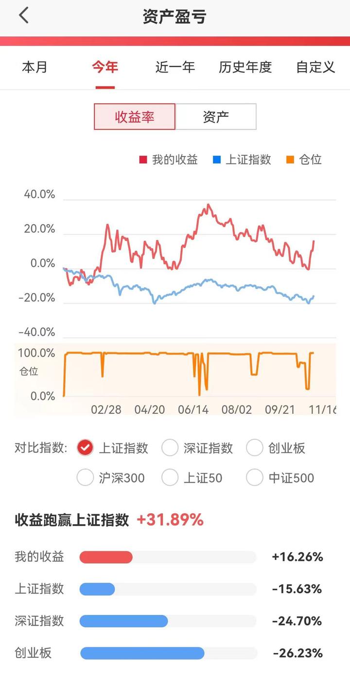 下周，还会涨吗？ - 知乎