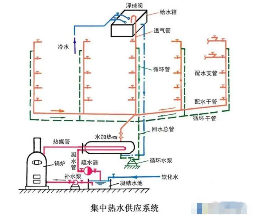 介绍一下：高层建筑热水采暖系统的特点、设计原则、供水（暖）形式 - 知乎