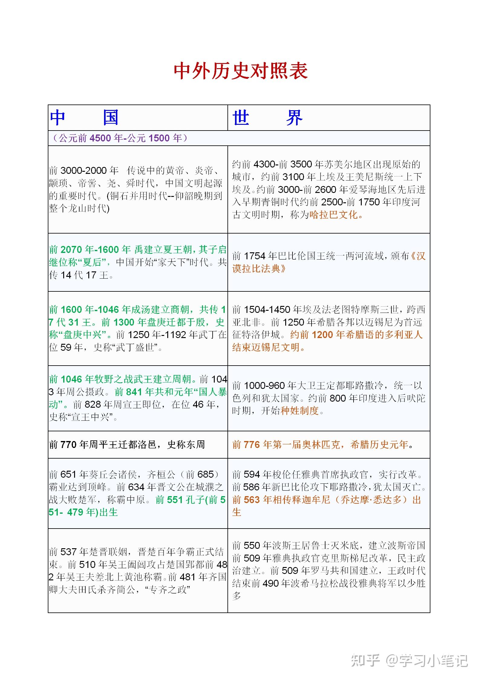 高二历史重要事件时间线(中外对比)的简单介绍 高二历史重要事件时间线(中外对比)的简单介绍