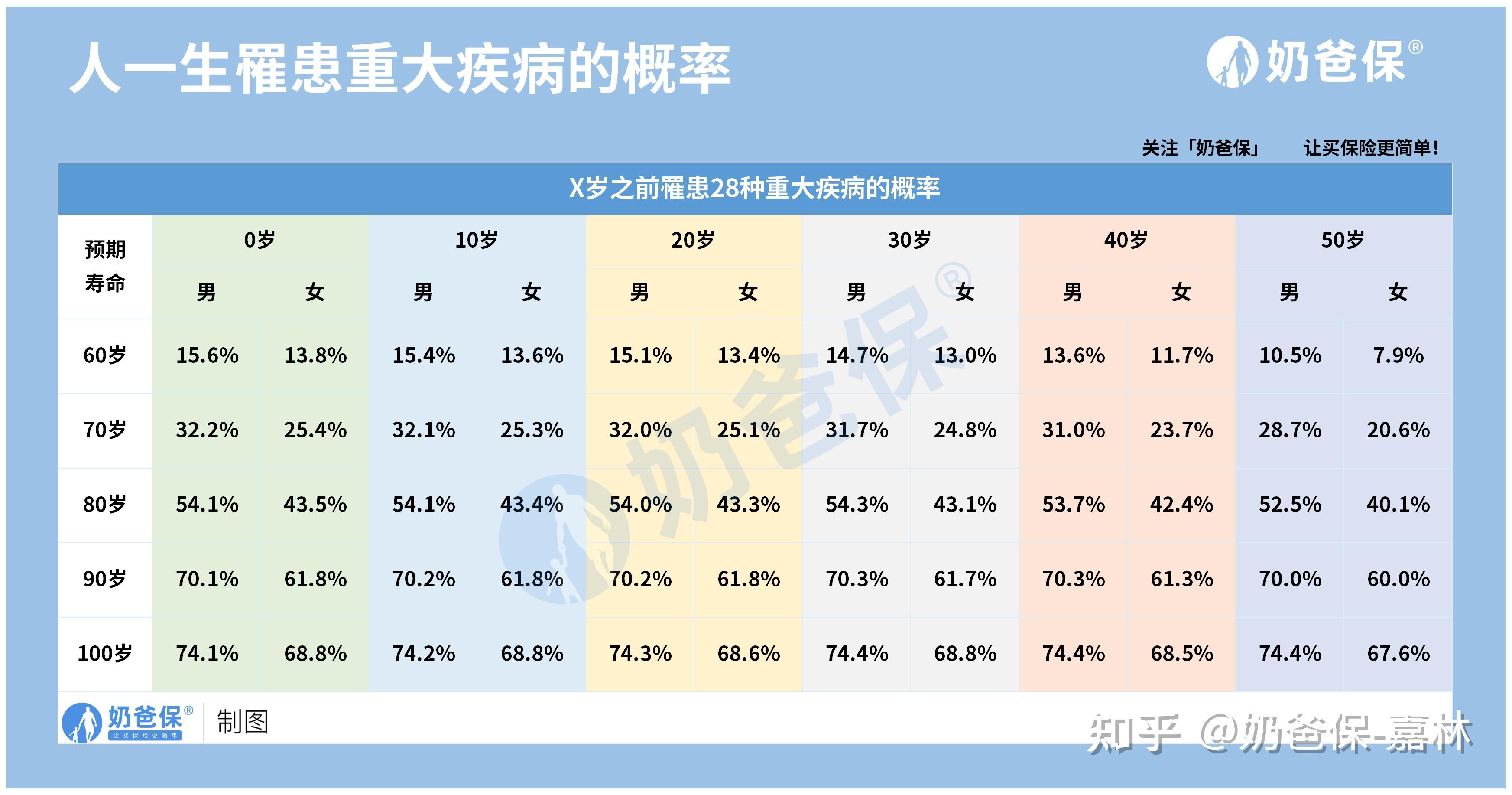 重疾险有必要买吗图片