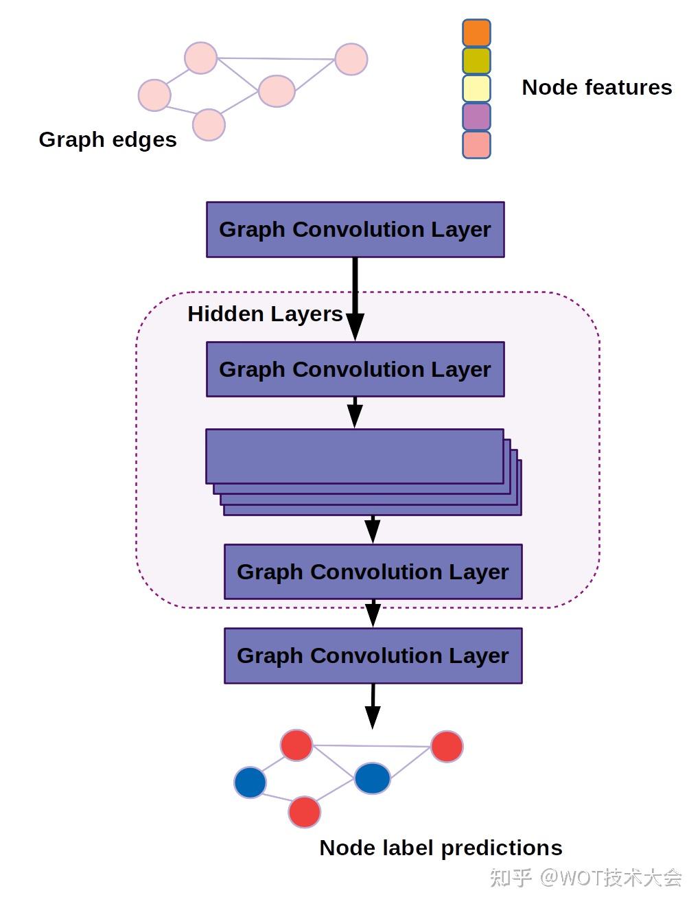 比较图神经网络PyTorch Geometric 与 Deep Graph Library，帮助团队选出最适合的GNN库 知乎