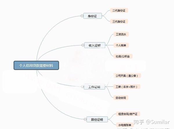 苏州个人贷款_苏州个人公积金贷款上限_个人网上贷款