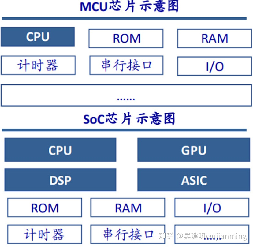 Soc Berry Computer 一文看懂AI SoC芯片 - 吴建明wujianming - 博客园