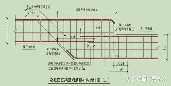 关于局部降梁推荐做法 - 知乎