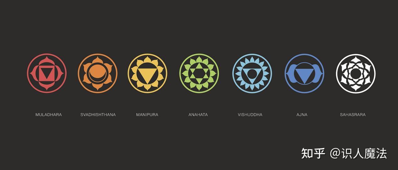 识人魔法分数与脉轮的对应眉心轮篇