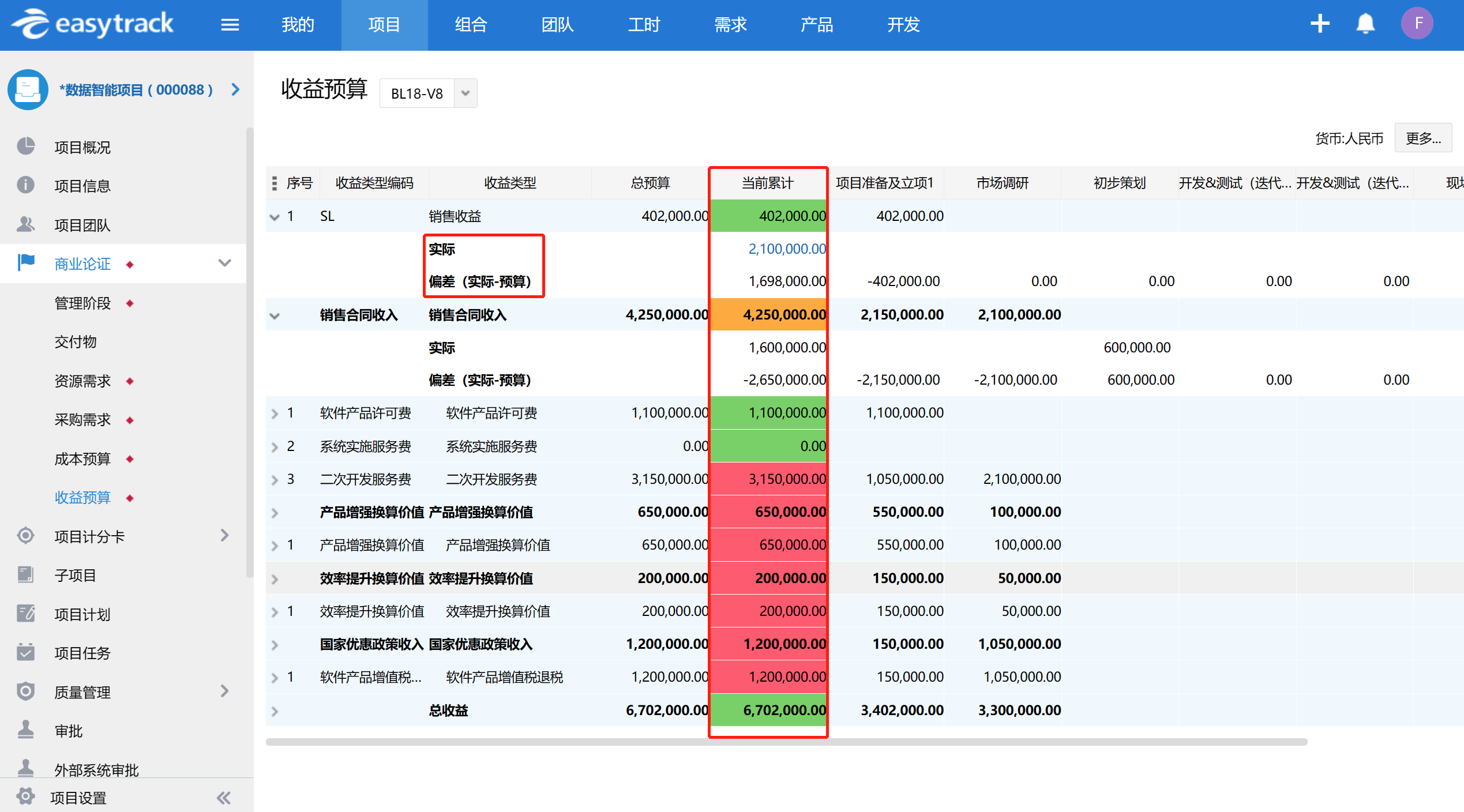 项目管理中,如何实现有效的项目预算管理? - 知乎