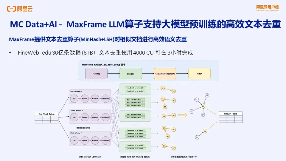Data + AI 下的新一代智能数仓平台 - 知乎