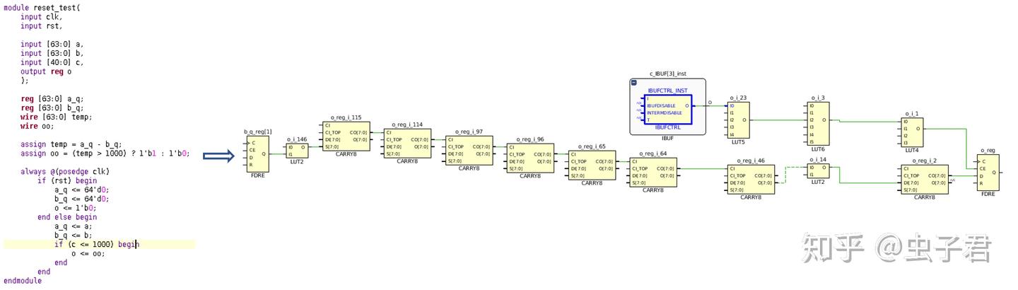 FPGA 设计之 时钟使能 (Clock Enables) - 知乎