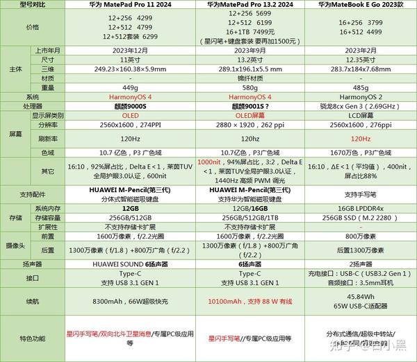 三,高性价比华为平板电脑型号推荐