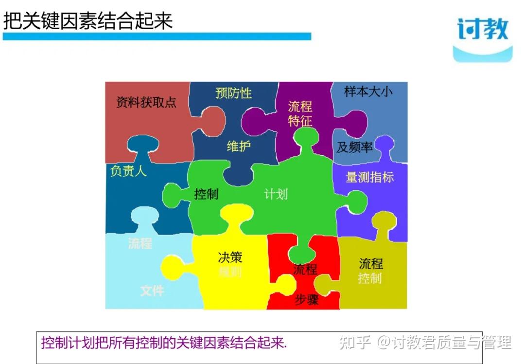 如何合理控制批量人数以提高生产力